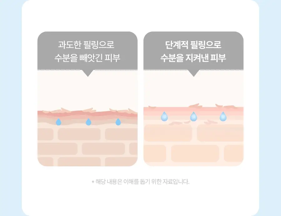 [NEW] 토리든 다이브인 저분자 히알루론산 수분 필링 젤 150ml 상세페이지 6